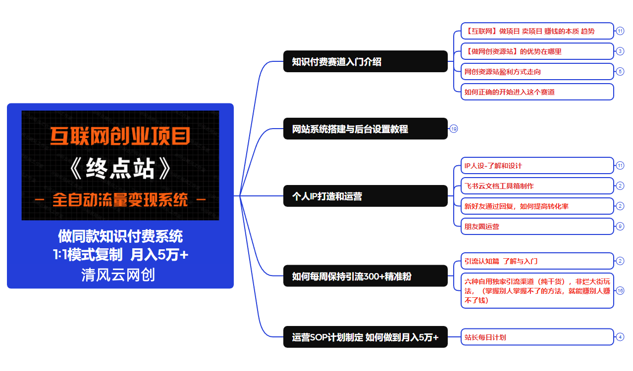图片[9]-你还在到处找项目？还在当韭菜？我靠卖项目一个月收入5万+，曾经我也是个失败者。-清风云网创